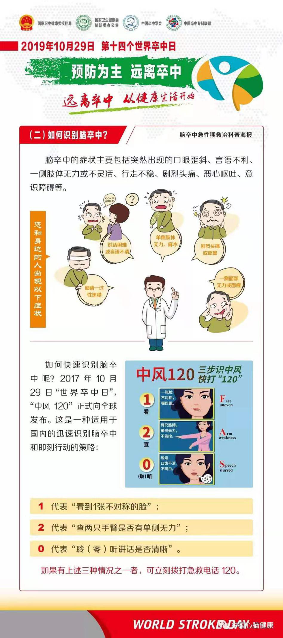 世界卒中日|远离卒中 从健康生活开始