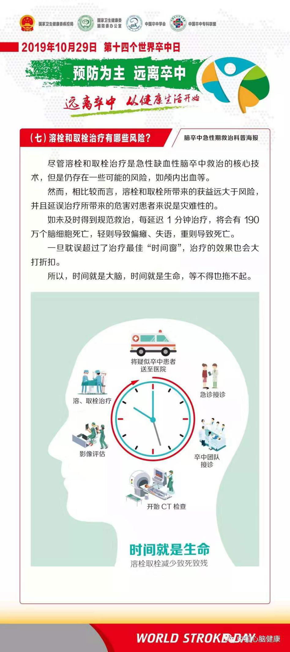 世界卒中日|远离卒中 从健康生活开始