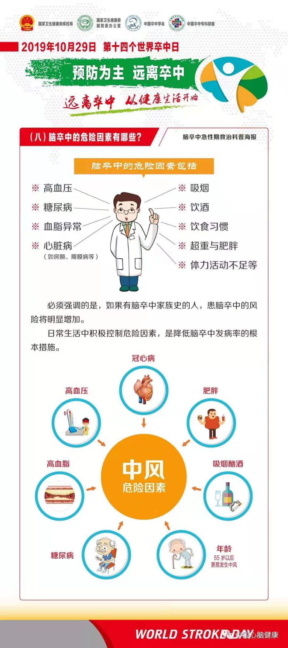 世界卒中日|远离卒中 从健康生活开始