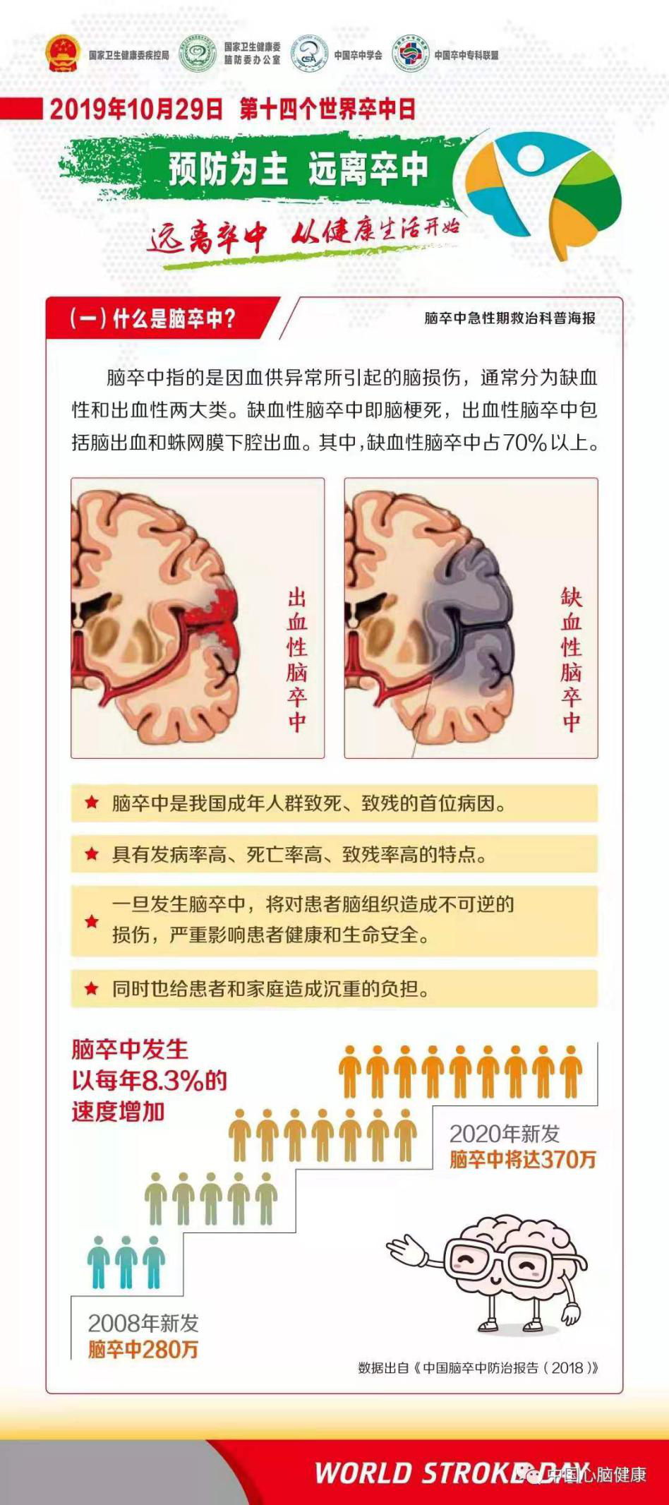世界卒中日|远离卒中 从健康生活开始