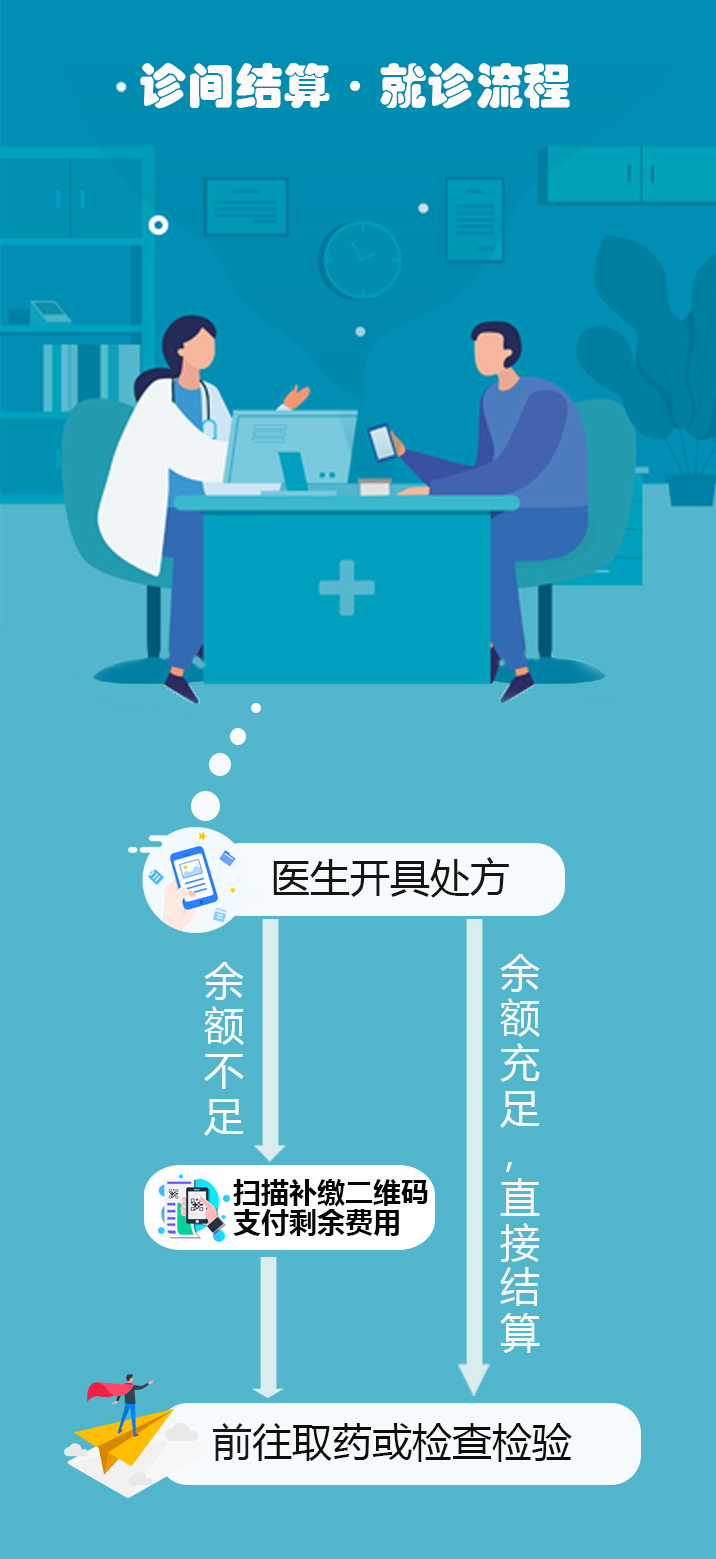 诊间结算——漳州市中医院又一项便民举措落地