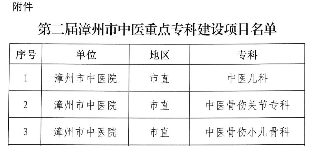 喜报|我院又有三个专科喜获市级中医重点专科建设项目