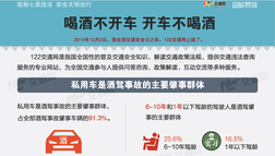 抵制七类违法 安全文明出行