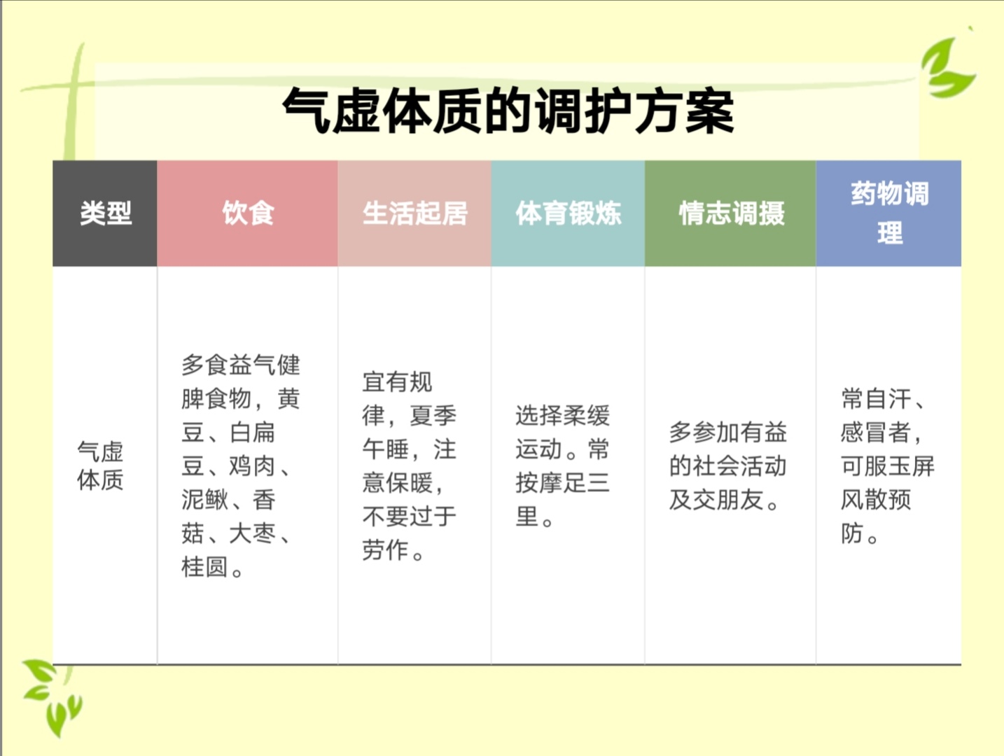 体质养生调理之气虚体质