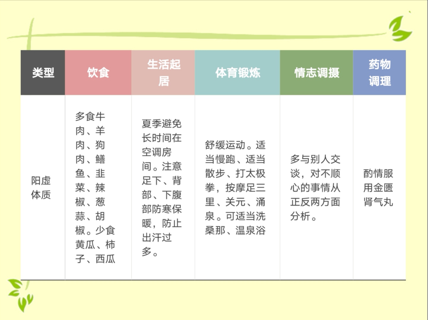 体质养生调理之阳虚体质