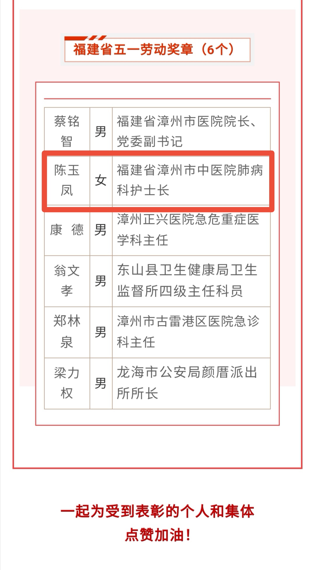 好消息！我院陈玉凤同志荣获抗疫专项福建省五一劳动奖章
