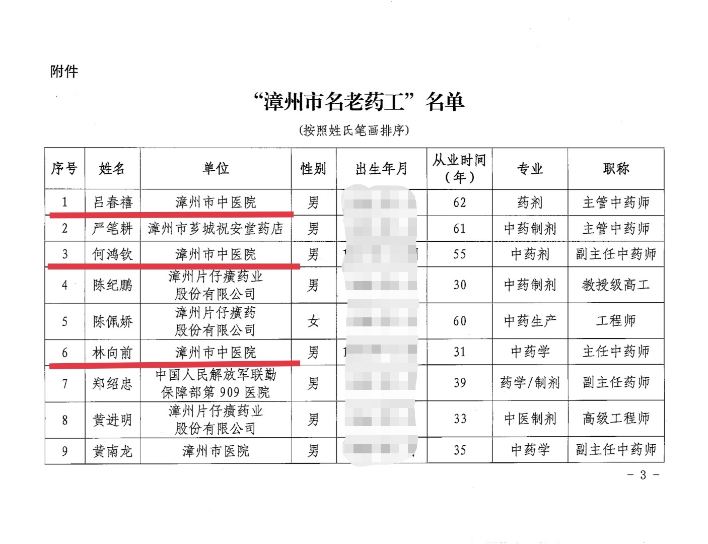 我院三名药剂专家荣获“漳州市名老药工”荣誉称号