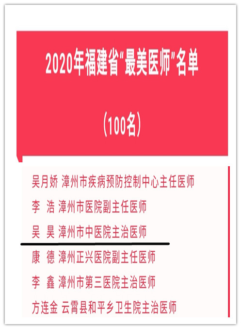 吴昊同志荣获2020年福建省“最美医师”荣誉称号