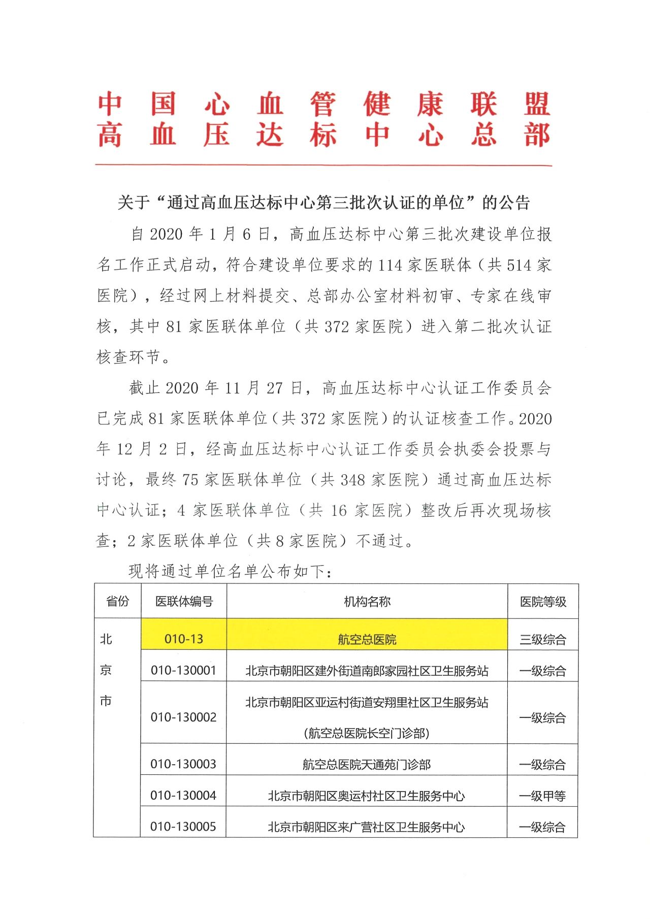 我院正式成为国家高血压达标中心单位