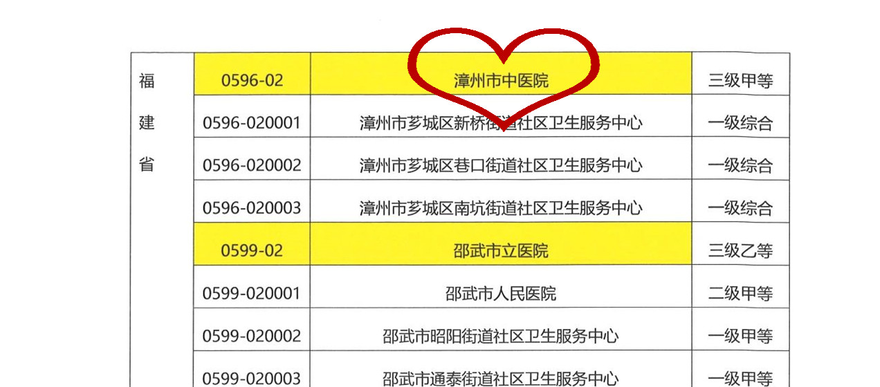 我院正式成为国家高血压达标中心单位
