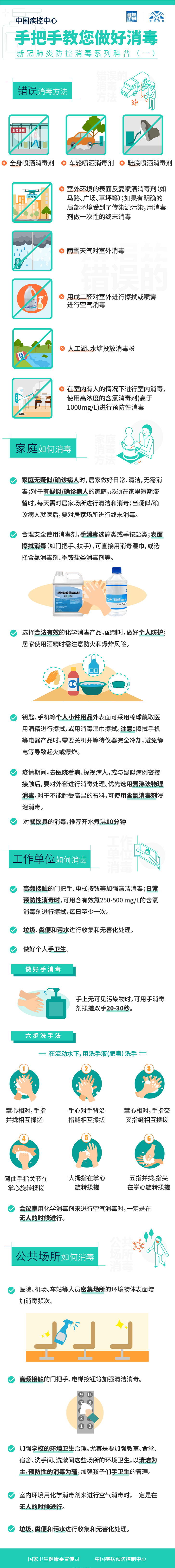 新冠肺炎防控消毒应该怎么做？权威科普来了！