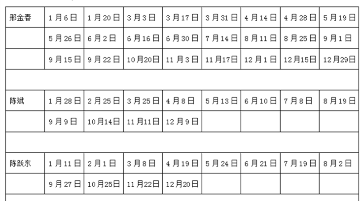 国内知名专家定期到漳州市中医院泌尿外科坐诊