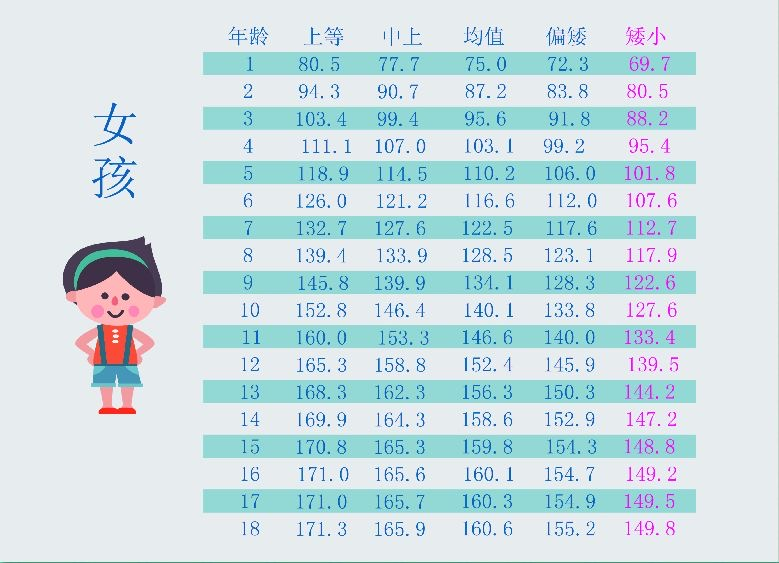 长不高？漳州市中医院儿童生长发育义诊来啦！