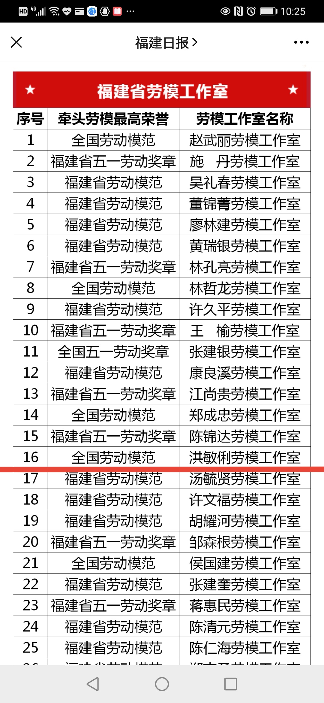洪敏俐工作室被命名为“福建省劳模工作室” 洪敏俐工作室被命名为“福建省劳模工作室”
