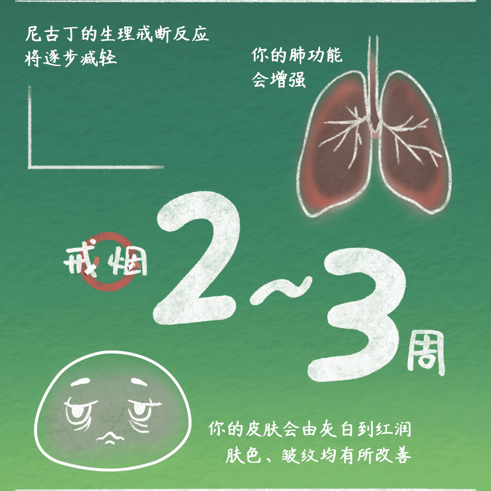 承诺戒烟 共享无烟环境