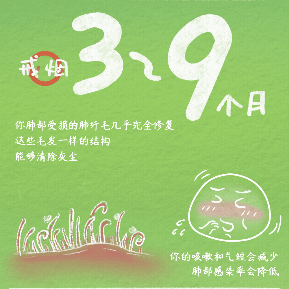 承诺戒烟 共享无烟环境