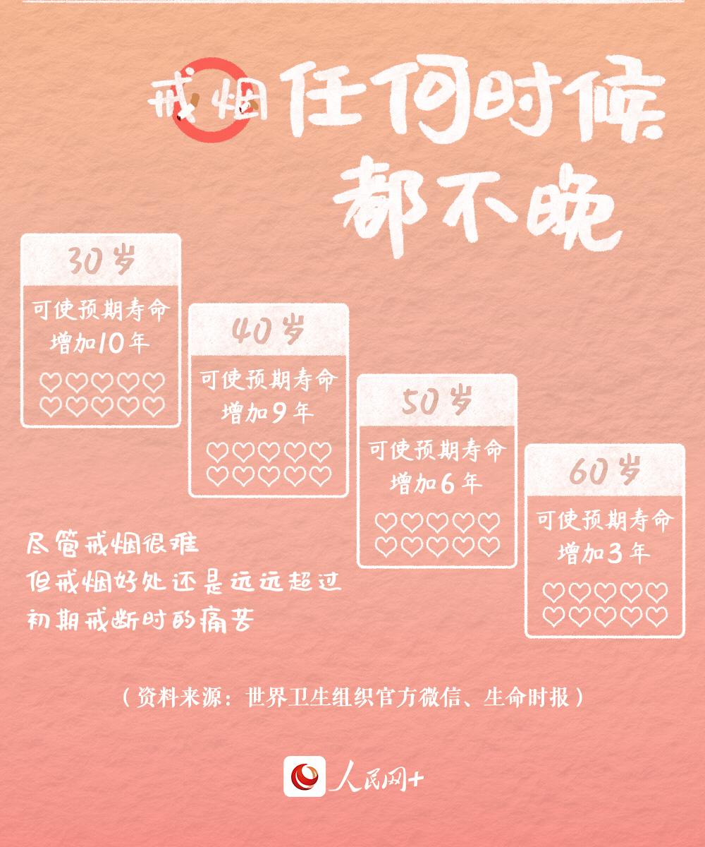 承诺戒烟 共享无烟环境