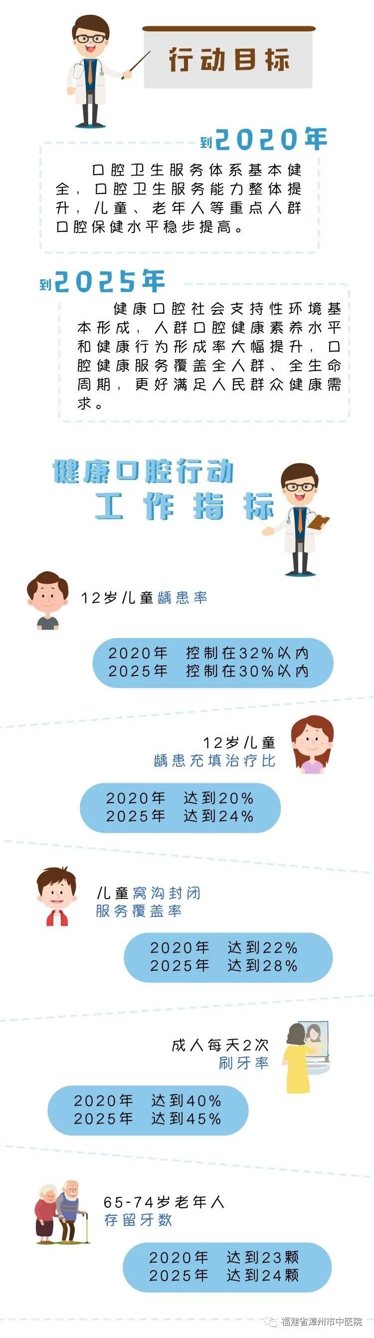 一图读懂：健康口腔行动方案（2019-2025年）