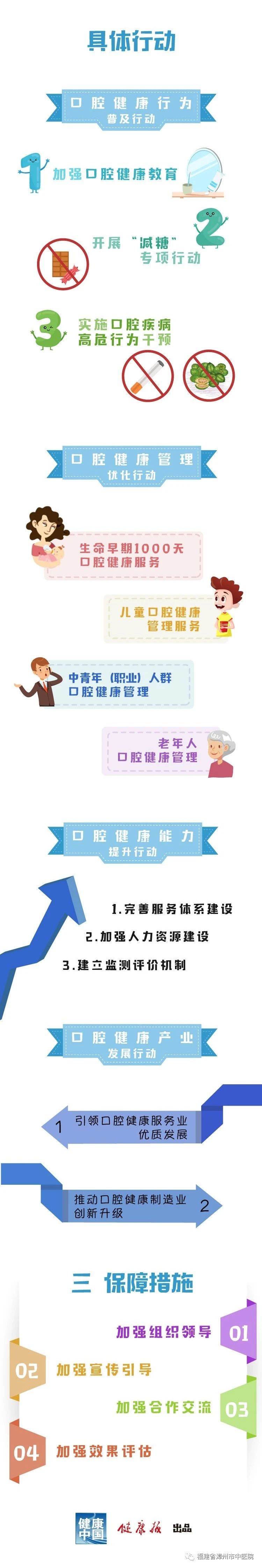 一图读懂：健康口腔行动方案（2019-2025年）
