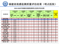 漳州市中医院连续四年总分名列全省第一名 漳州市中医院连续四年总分名列全省第一名
