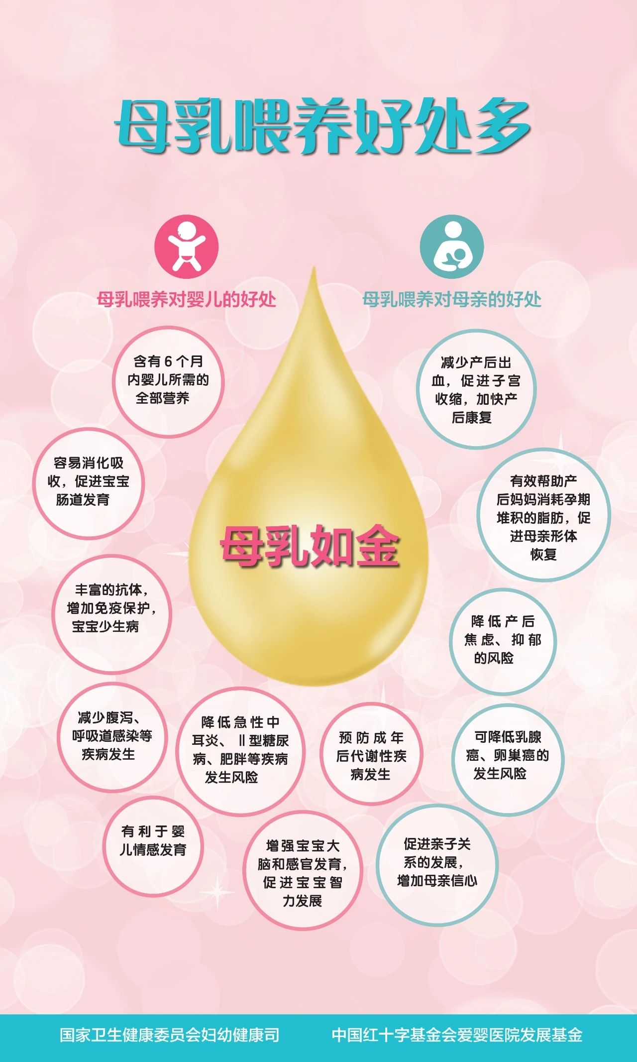 保护母乳喂养  共同承担责任