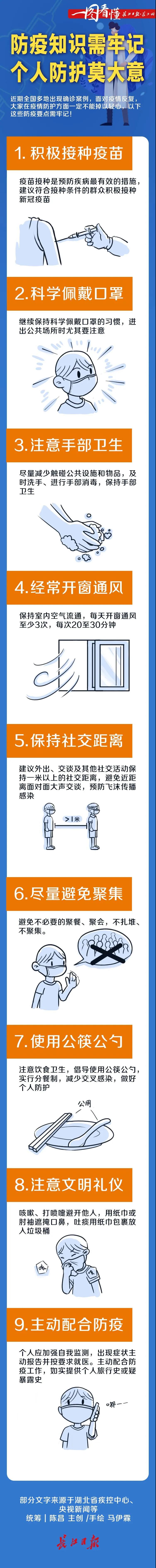 防疫知识需牢记 个人防护莫大意