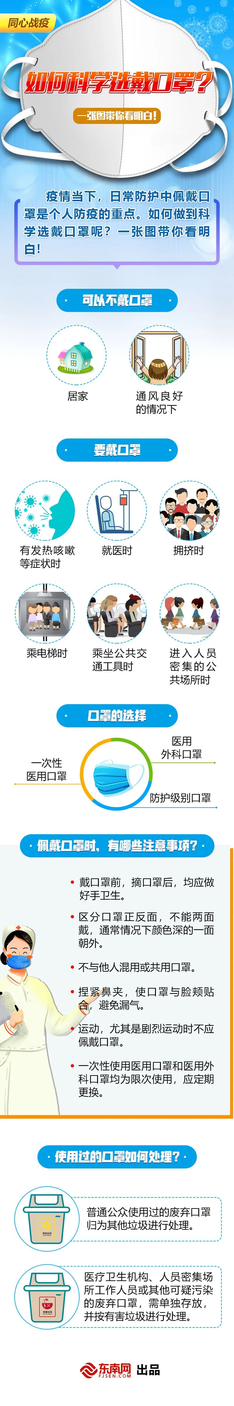 疫情防控不松懈｜如何科学选戴口罩？一张图带你看明白！