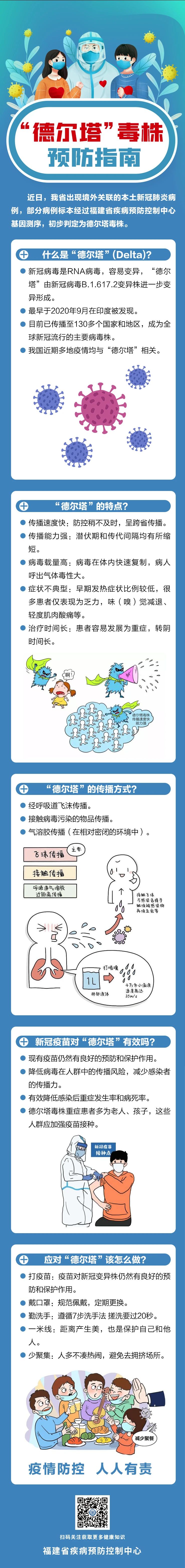 疫情防控不松懈｜“德尔塔”毒株预防指南