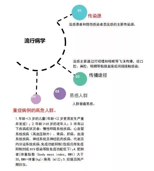 科学防流感，开心过大年