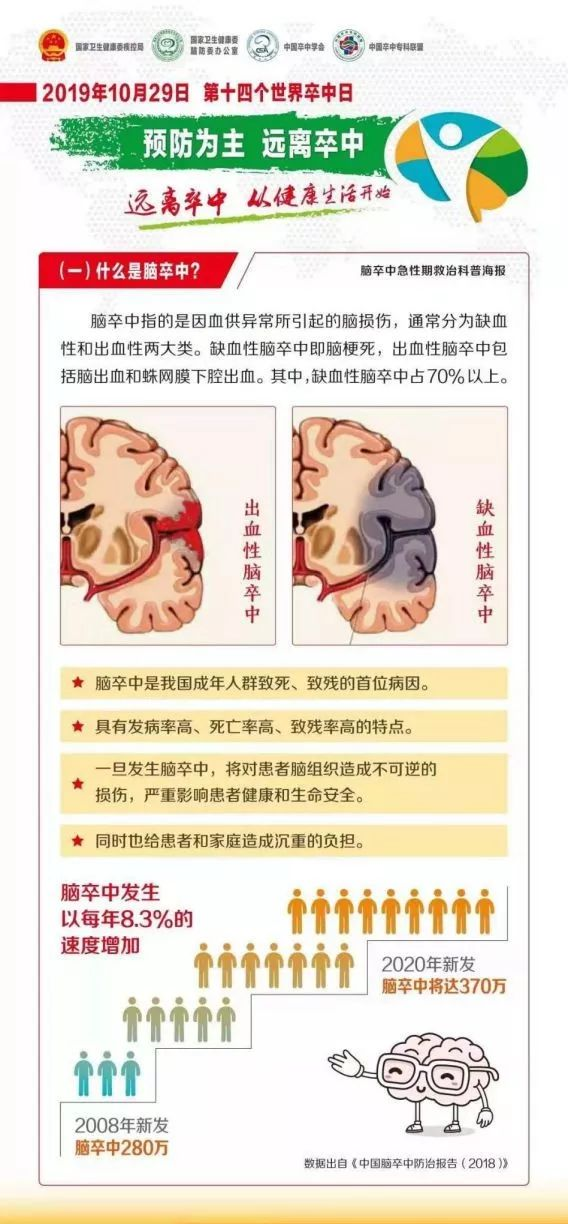 “世界卒中日”远离卒中，从健康生活开始