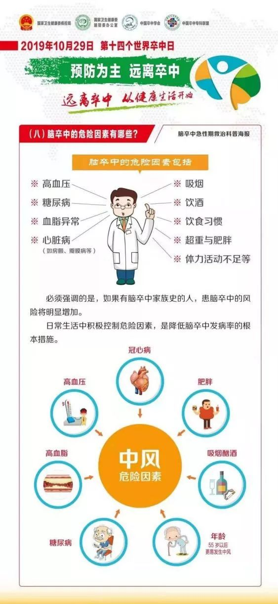 “世界卒中日”远离卒中，从健康生活开始