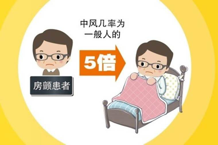 关注心房颤，预防脑卒中— —从”心”出发