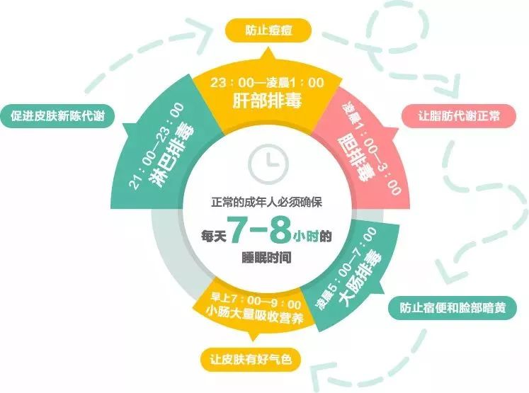 世界睡眠日，让我们一起睡个好觉   — —  健康睡眠，益智护脑