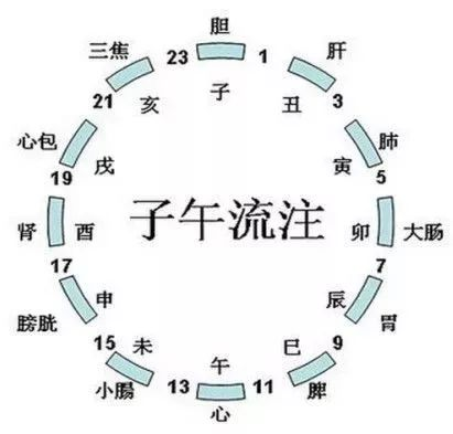 小心“肝”，你知多少？