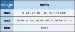 节后出现这六种迹象，很可能是宝宝积食，快来看看～