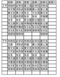 跑步后膝关节痛？这几个动作请收好~