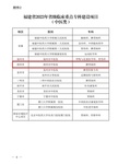 热烈祝贺我院脾胃病科被福建省卫生健康委员会确认为福建省 2023 年省级临床重点专科建设项目（中医类）