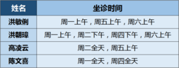三伏灸有哪些注意事项？肺病科医生有话说