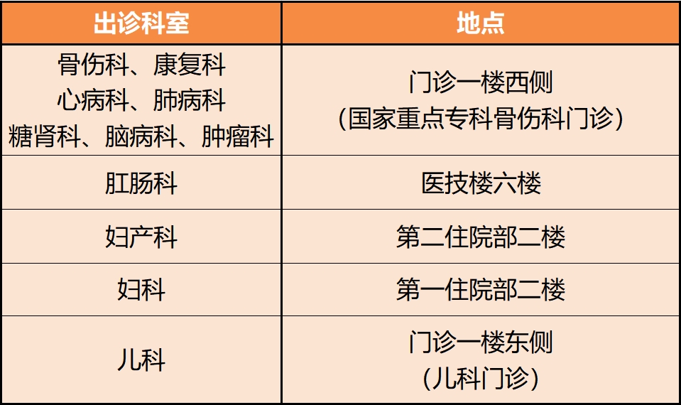 出诊科室3.png 出诊科室3.png