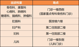 家门口看名中医！11月18日，全天候、无假日门诊全面开放！