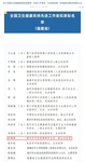 热烈祝贺我院肺病科主任洪朝璋入选全国卫生健康系统先进工作者！