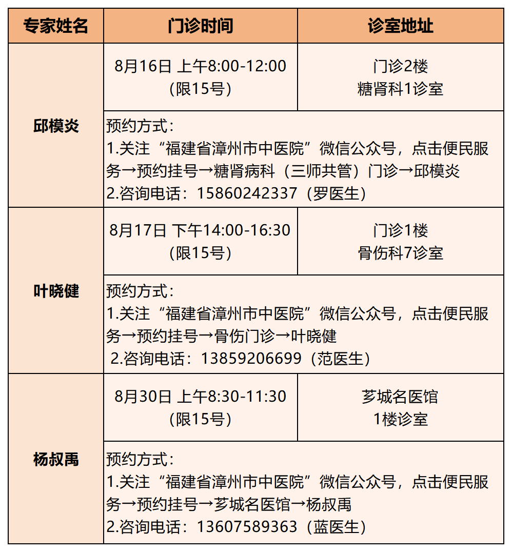 门诊排班表(格式）_sheet1.png