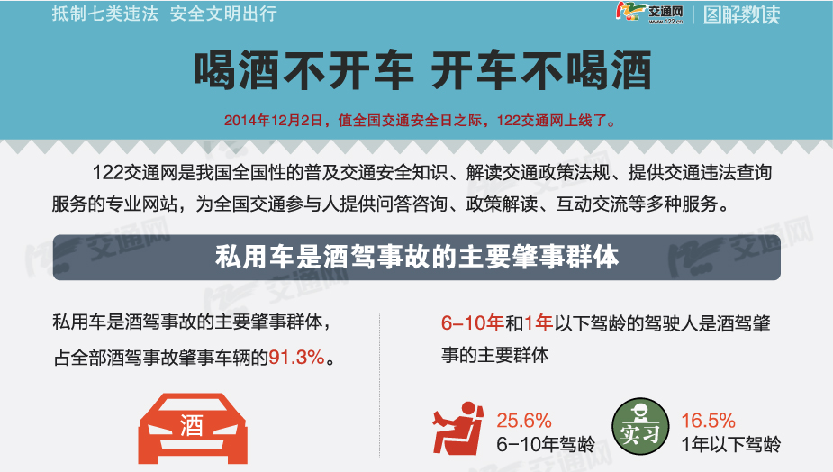 抵制七类违法 安全文明出行