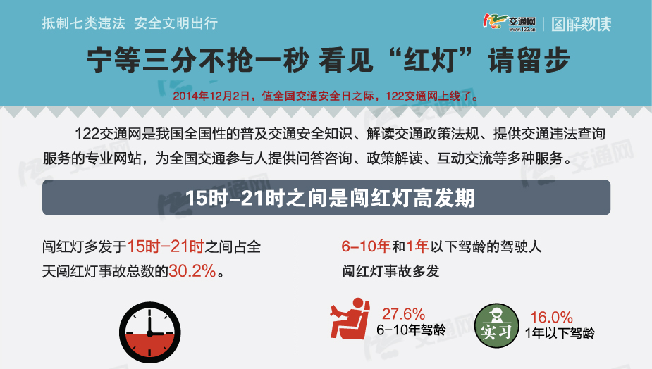 抵制七类违法 安全文明出行