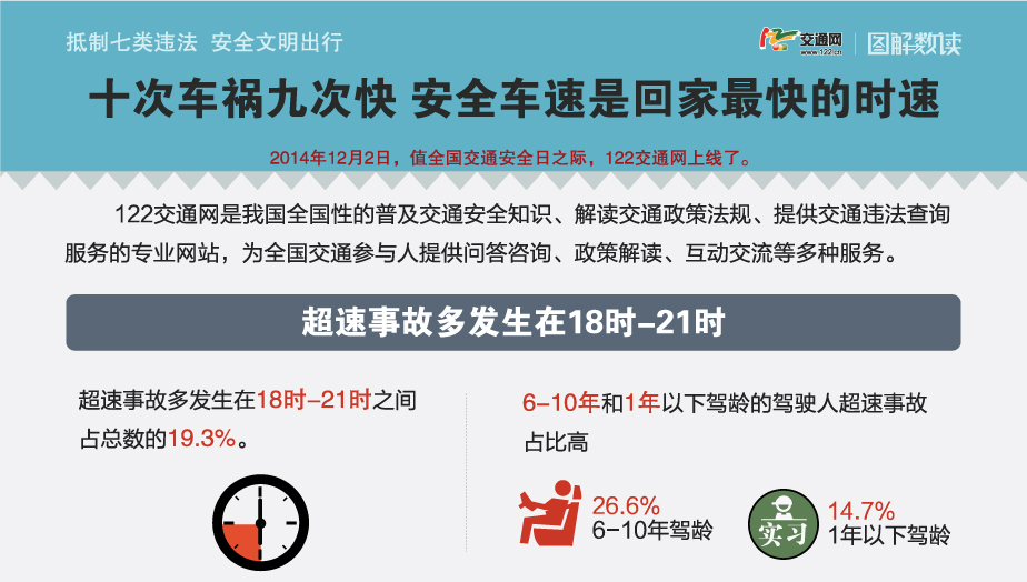 抵制七类违法 安全文明出行