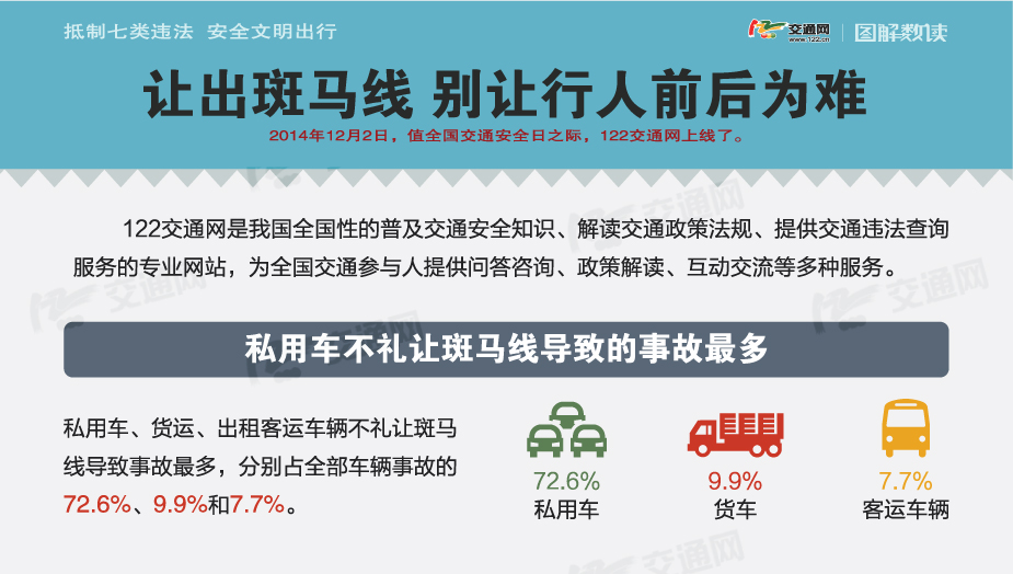 抵制七类违法 安全文明出行