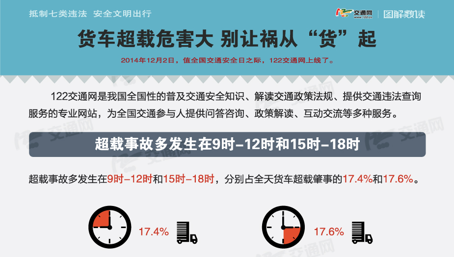 抵制七类违法 安全文明出行