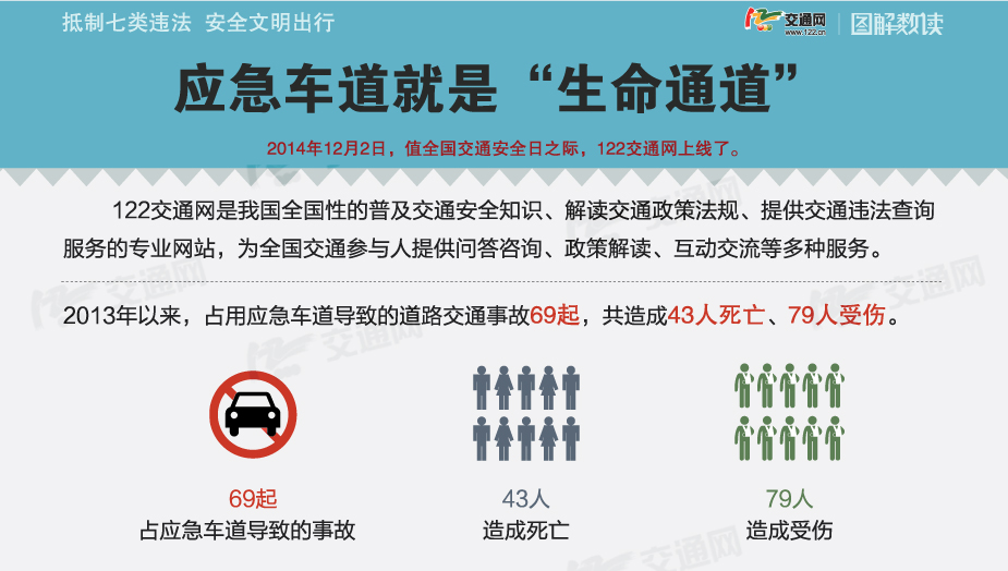 抵制七类违法 安全文明出行